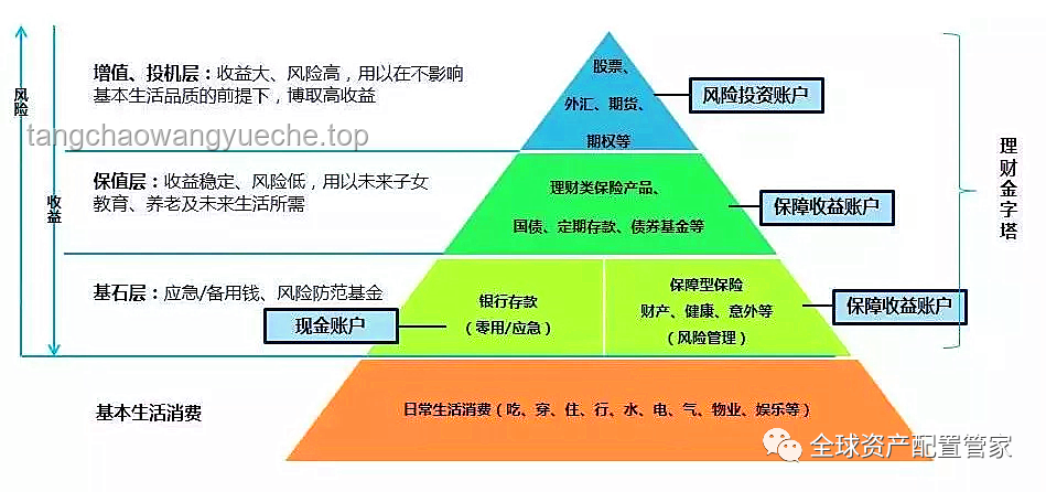 如何有效管理个人财务，实现财务自由